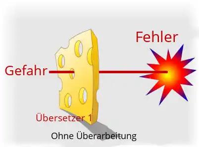 Schweizer Käsemodell 1
