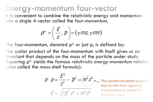 Tekst koji opisuje 4-vektor Energi-momentum - cene prevoda